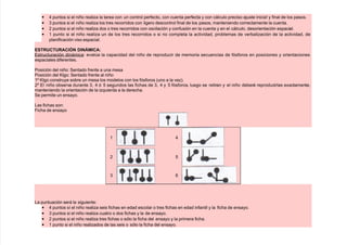 • 4 puntos si el niño reali/a la tarea con un control perfecto, con cuenta perfecta $ con cálculo preciso a)uste iniciaI $ final de los pasos.
• & puntos si el niño reali/a los tres recorridos con li!ero descontrol final de los pasos, manteniendo correctamente la cuenta.
• 7 puntos si el niño reali/a dos o tres recorridos con oscilación $ confusión en la cuenta $ en el cálculo, desorientación espacial.
• + punto si el niño reali/a un de los tres recorridos o si no completa la actividad, problemas de verbali/ación de la actividad, de
planificación viso espacial.
ESTR'CT'RACI6N DIN+MICA
structuración dinámica eval"a la capacidad del niño de reproducir de memoria secuencias de fósforos en posiciones $ orientaciones
espaciales diferentes.
Posición del niño (entado frente a una mesa
Posición del 5l!o (entado frente al niño
+M 5l!o constru$e sobre un mesa los modelos con los fósforos *uno a la ve/.
7M l niño observa durante &, 4 ó 8 se!undos las fic#as de &, 4 $ 8 fósforos, lue!o se retiran $ el niño deberá reproducirlas exactamente,
manteniendo la orientación de la i/quierda a la derec#a.
(e permite un ensa$o.
Las fic#as son
3ic#a de ensa$o
+ 4
7 8
& 6
La puntuación será la si!uiente
• 4 puntos sí el niño reali/a seis fic#as en edad escolar o tres fic#as en edad infantil $ la fic#a de ensa$o.
• & puntos si el niño reali/a cuatro o dos fic#as $ la de ensa$o.
• 7 puntos si el niño reali/a tres fic#as o sólo la fic#a del ensa$o $ la primera fic#a.
• + punto si el niño reali/ados de las seis o sólo la fic#a del ensa$o.
 