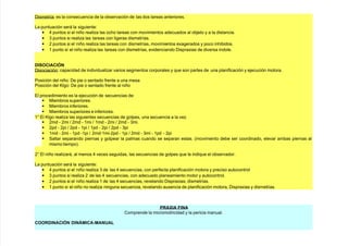 ;ismetría es la consecuencia de la observación de las dos tareas anteriores.
La puntuación será la si!uiente
• 4 puntos si el niño reali/a las oc#o tareas con movimientos adecuados al ob)eto $ a la distancia.
• & puntos si reali/a las tareas con li!eras dismetrías.
• 7 puntos si el niño reali/a las tareas con dismetrías, movimientos exa!erados $ poco in#ibidos.
• + punto si el niño reali/a las tareas con dismetrías, evidenciando ;ispraxias de diversa índole.
DISOCIACI6N
;isociación capacidad de individuali/ar varios se!mentos corporales $ que son partes de una planificación $ e)ecución motora.
Posición del niño ;e pie o sentado frente a una mesa
Posición del 5l!o ;e pie o sentado frente al niño
l procedimiento es la e)ecución de secuencias de
 1iembros superiores.
 1iembros inferiores.
 1iembros superiores e inferiores.
+@ l 5l!o reali/a las si!uientes secuencias de !olpes, una secuencia a la ve/.
 7md 9 7mi % 7md 9 +mi % +md 9 7mi % 7md 9 &mi.
 7pd 9 7pi % 7pd 9 +pi % +pd 9 7pi % 7pd 9 &pi
 +md 9 7mi 9 +pd 9+pi % 7md9+mi97pd 9 +pi % 7md 9 &mi 9 +pd 9 7pi
 (altar separando piernas $ !olpear la palmas cuando se separan estas. *movimiento debe ser coordinado, elevar ambas piernas al
mismo tiempo.
7@ l niño reali/ará, al menos 4 veces se!uidas, las secuencias de !olpes que le indique el observador.
La puntuación será la si!uiente
• 4 puntos si el niño reali/a & de las 4 secuencias, con perfecta planificación motora $ preciso autocontrol
• & puntos si reali/a 7 de las 4 secuencias, con adecuado planeamiento motor $ autocontrol.
• 7 puntos si el niño reali/a + de las 4 secuencias, revelando ;ispraxias, dismetrías.
• + punto si el niño no reali/a nin!una secuencia, revelando ausencia de planificación motora, ;ispraxias $ disrnetiías.
PRAIA FINA
2omprende la micromotricidad $ la pericia manual.
COORDINACI6N DIN+MICA:MAN'A-
 