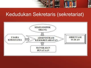 Kedudukan Sekretaris (sekretariat)
 