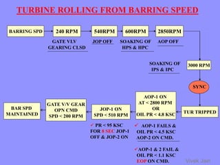 TURBINE ROLLING FROM BARRING SPEED
BARRING SPD 240 RPM
GATE VLV
GEARING CLSD
540RPM
JOP OFF
600RPM
SOAKING OF
HPS & HPC
2850RPM
AOP OFF
3000 RPM
SOAKING OF
IPS & IPC
TUR TRIPPED
SYNC
AOP-1 ON
AT < 2800 RPM
OR
OIL PR < 4.8 KSC
JOP-1 ON
SPD < 510 RPM
GATE V/V GEAR
OPN CMD
SPD < 200 RPM
BAR SPD
MAINTAINED
 AOP-1 FAILS &
OIL PR < 4.5 KSC
AOP-2 ON CMD.
AOP-1 & 2 FAIL &
OIL PR < 1.1 KSC
EOP ON CMD.
 PR < 95 KSC
FOR 8 SEC JOP-1
OFF & JOP-2 ON
Vivek Jain
 