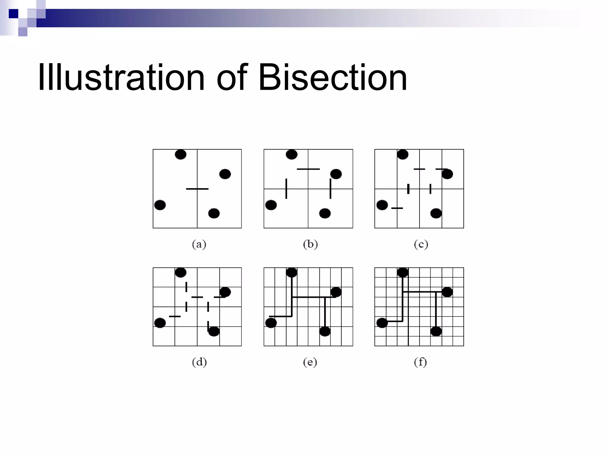 Illustration of Bisection
 