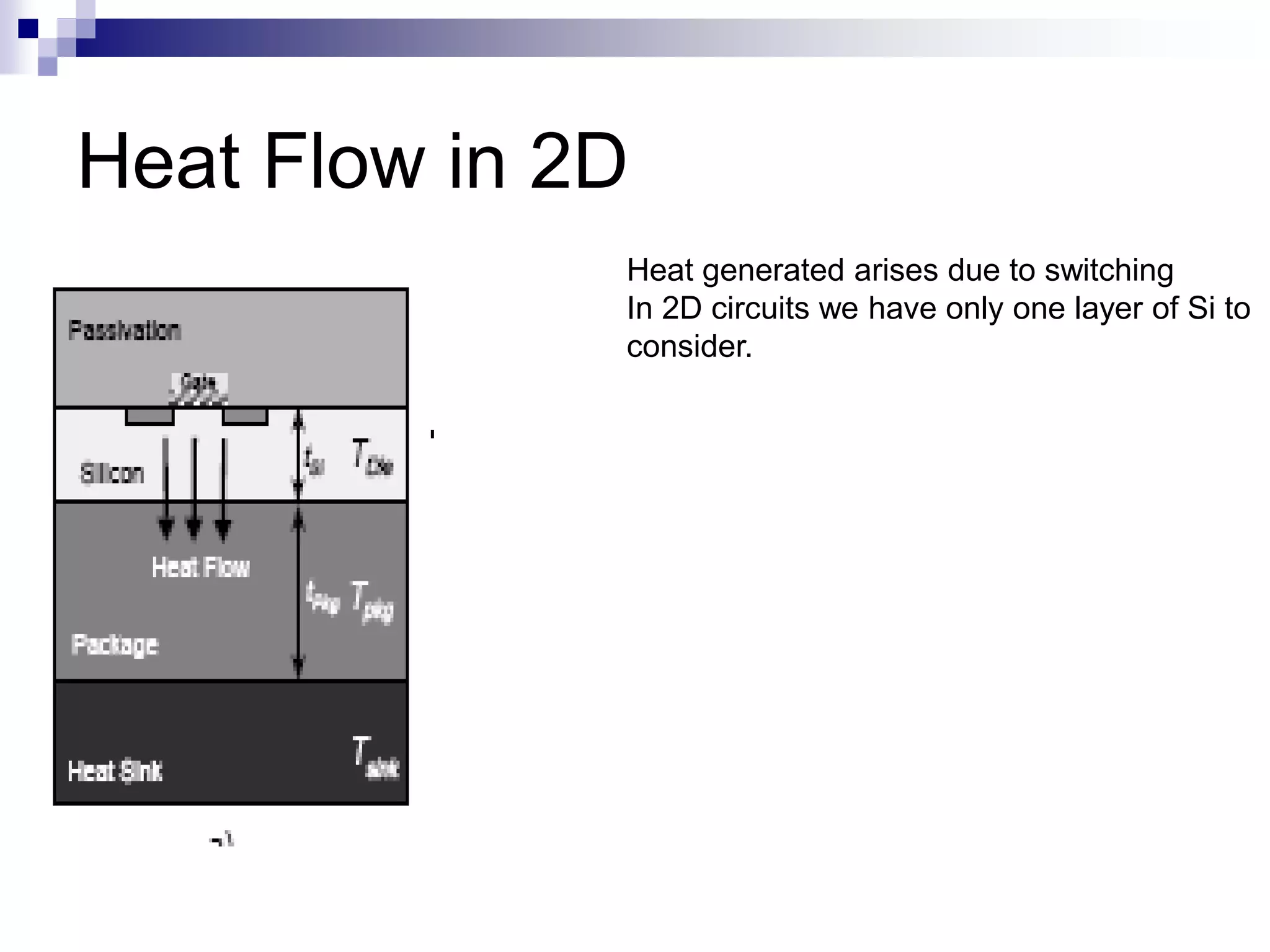 Heat Flow in 2D
Heat generated arises due to switching
In 2D circuits we have only one layer of Si to
consider.
 