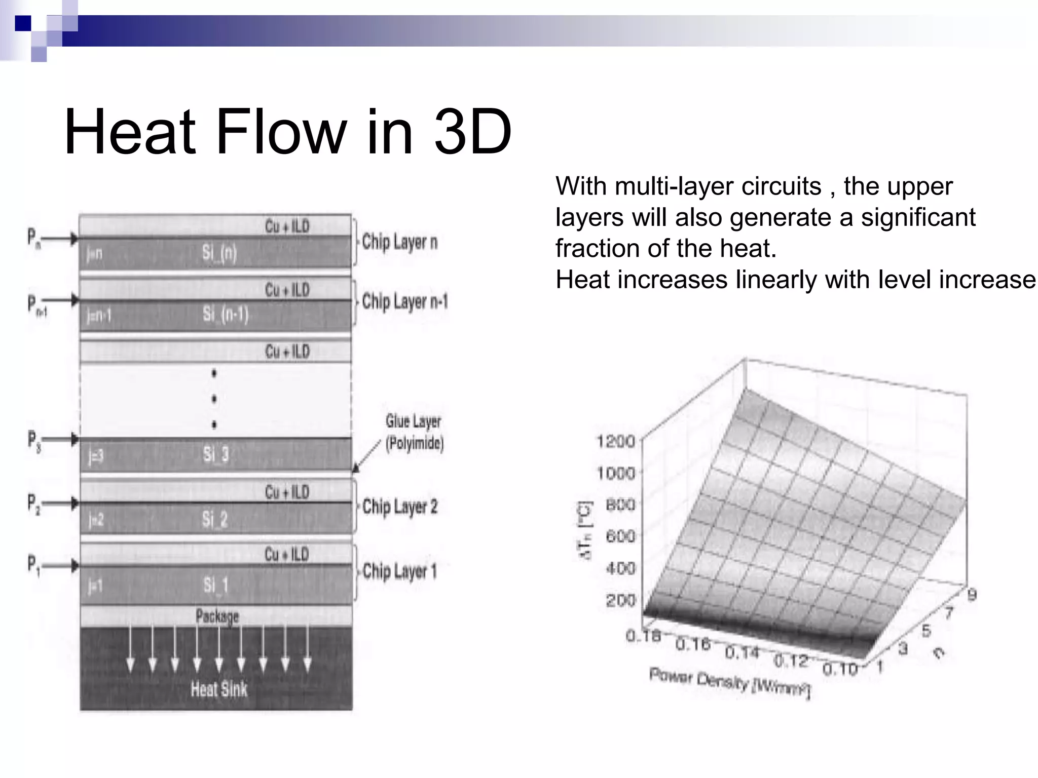 Heat Flow in 3D
With multi-layer circuits , the upper
layers will also generate a significant
fraction of the heat.
Heat increases linearly with level increase
 