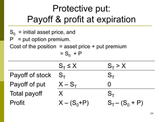 S0 Option Formula dokumen.tips_1-finc4101-investment-analysis-instructor-dr-leng-ling ...