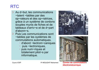 Retc Communication dokumen.tips_cours-sur-la-voix-sur-ip-voip.pptx