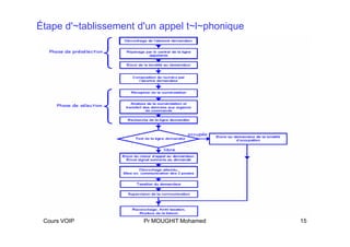 dokumen.tips_cours-sur-la-voix-sur-ip-voip.pptx