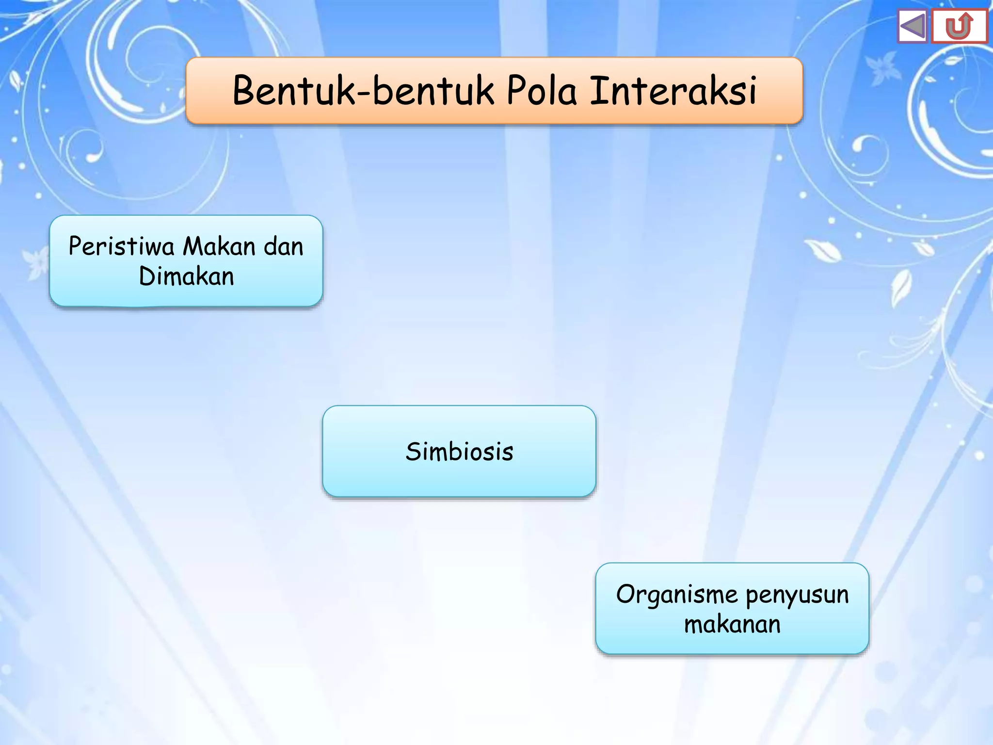 Interaksi-makhluk-hidup-dengan-lingkungannya.ppt