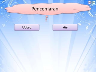 Pencemaran
Udara Air
 