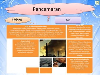 Udara Air
Pencemaran
 