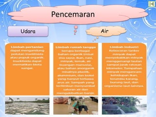 Udara Air
Pencemaran
 