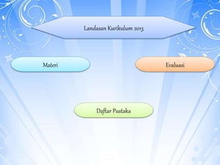 Landasan Kurikulum 2013
Materi Evaluasi
Daftar Pustaka
 