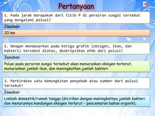 Pertanyaan
1. Pada jarak berapakah dari titik P di perairan sungai tersebut
yang mengalami polusi?
2. Dengan mendasarkan pada ketiga grafik (oksigen, ikan, dan
bakteri) tersebut diatas, deskripsikan efek dari polusi!
3. Perkirakan satu kemungkinan penyebab atau sumber dari polusi
tersebut!
Jawaban
Jawaban
Jawaban
Polusi pada perairan sungai tersebut akan menurunkan oksigen terlarut,
menurunkan jumlah ikan, dan meningkatkan jumlah bakteri
20 km
Limbah domestik/rumah tangga (dicirikan dengan meningkatnya jumlah bakteri
dan menurunnya kandungan oksigen terlarut – pencemaran bahan organik).
 