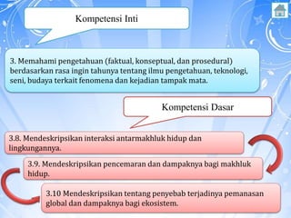 3. Memahami pengetahuan (faktual, konseptual, dan prosedural)
berdasarkan rasa ingin tahunya tentang ilmu pengetahuan, teknologi,
seni, budaya terkait fenomena dan kejadian tampak mata.
3.8. Mendeskripsikan interaksi antarmakhluk hidup dan
lingkungannya.
3.9. Mendeskripsikan pencemaran dan dampaknya bagi makhluk
hidup.
3.10 Mendeskripsikan tentang penyebab terjadinya pemanasan
global dan dampaknya bagi ekosistem.
Kompetensi Inti
Kompetensi Dasar
 