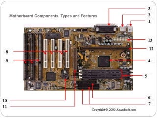 Motherboard Components, Types and Features
 
