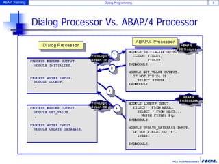 ABAP Training Dialog Programming 8
Dialog Processor Vs. ABAP/4 Processor
 