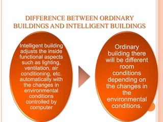 Building Intelligent Rule intelligent-buildings-ppt | PPTX