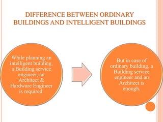 intelligent-buildings-ppt