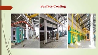 Surface Coating
 