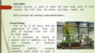 FOUNDRY
Casting process body parts of CNC
machine like CNC bed, tail stroke,
is used to make the main
turn-table, saddle, etc.
Basic process for casting is described below :
Sand Mixing
• First of all, It all
preparation of sand.
sand
starts with the
They use
and 15%
85% of recycled
of fresh sand.
• it is prepared by mixing of
viz. Resin
special kind of additives
and Catalyst at particular
temperature.
• Special
automatic
OMEGA company
sand mixer is used in
 
