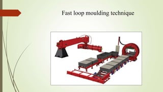 Fast loop moulding technique
 