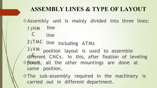 ASSEMBLY LINES & TYPE OF LAYOUT
Assembly unit is mainly divided into three lines:
line
line
line including ATMs
1)HM
C
2)TMC
3)VM
C
Fixed
position layout to assemble
different CNCs. In this,
is used
after fixation of leveling
points, all the other mountings are done at
same position.
The sub-assembly required in the machinery is
carried out in different department.
 