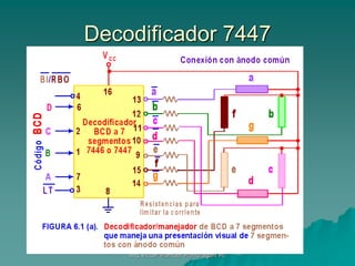 Ing.Victor Manuel Mondragon M.
Decodificador 7447
 