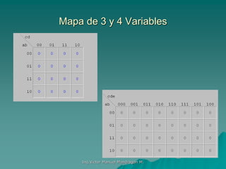 Ing.Victor Manuel Mondragon M.
Mapa de 3 y 4 Variables
 