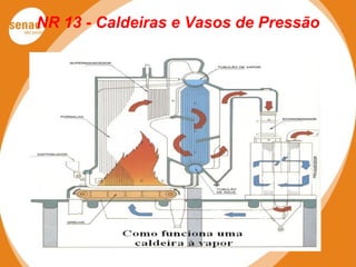 NR 13 - Caldeiras e Vasos de Pressão
 