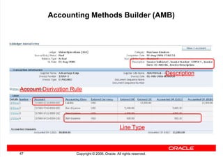 Oracle Subledger Accounting Overview In R12 dokumen.tips_ebs-r12-subledger-accounting.pdf
