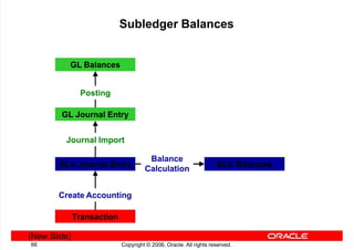 Oracle Subledger Accounting Overview In R12 dokumen.tips_ebs-r12-subledger-accounting.pdf