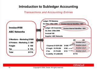 dokumen.tips_ebs-r12-subledger-accounting.pdf
