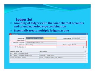 dokumen.tips_r12-general-ledger-ppt.pdf