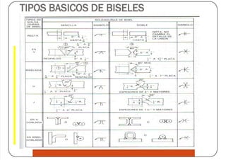 dokumen.tips_soldadura-escuela-senati.pdf