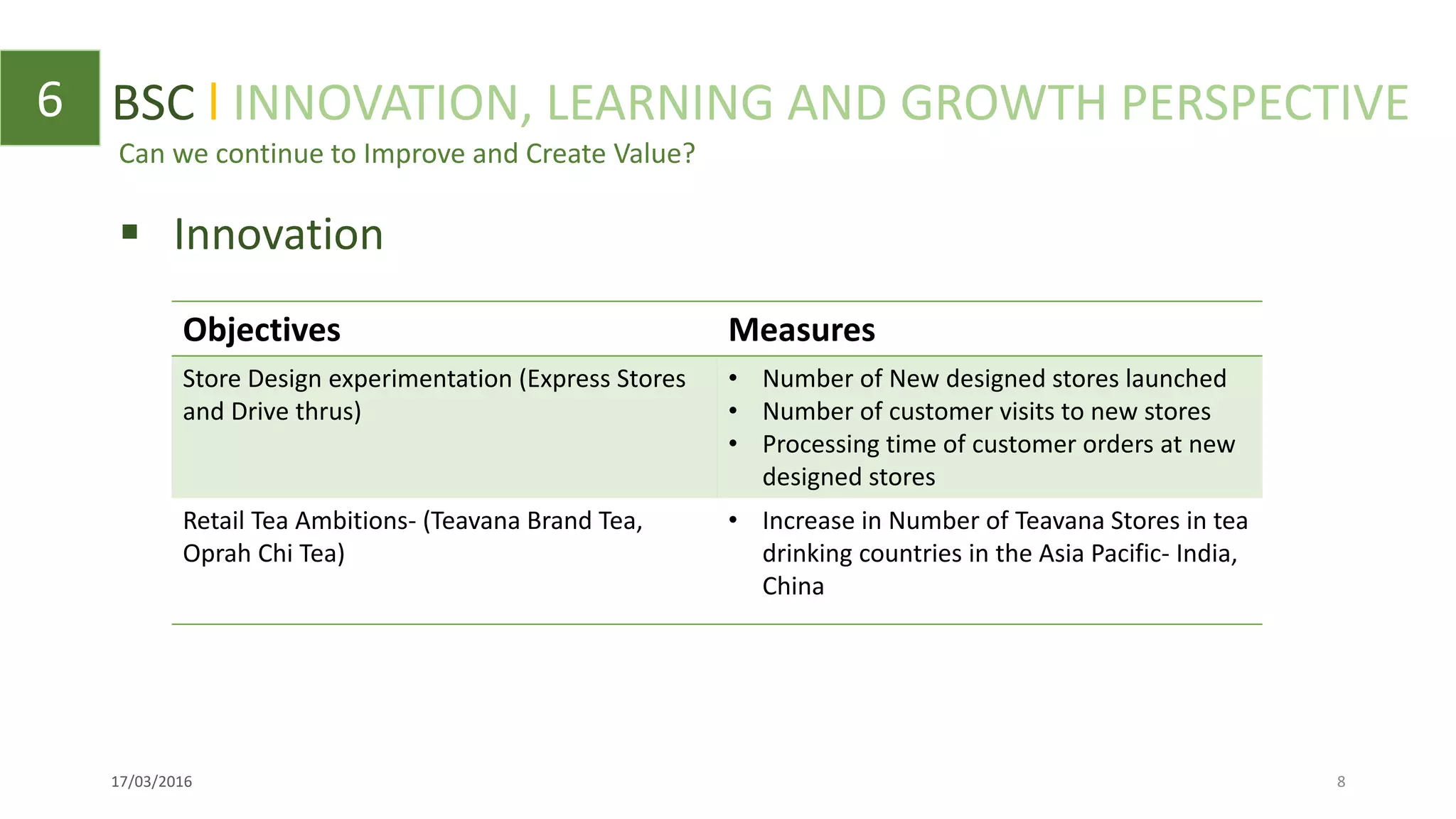 dokumen.tips_starbucks-balanced-scorecard.pptx