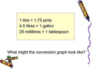 1 litre = 1.75 pints
4.5 litres = 1 gallon
25 millilitres = 1 tablespoon
What might the conversion graph look like?
 