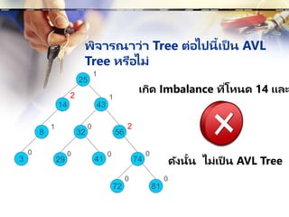 พิจารณาว่า Tree ต่อไปนี้เป็ น AVL
Tree หรือไม่
8
25
14 43
32 56
29 74
3
81
41
72
1
1
0 2
1
2
0 0
0 0
0 0
ดังนั้น ไม่เป็ น AVL Tree
เกิด Imbalance ที่โหนด 14 และ
 