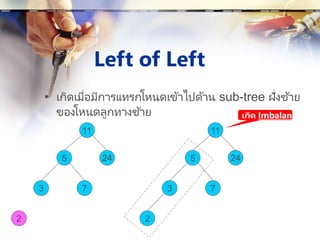 Left of Left
• เกิดเมื่อมีการแทรกโหนดเข้าไปด้าน sub-tree ฝั่งซ ้าย
ของโหนดลูกทางซ้าย
3
11
5 24
7
2
3
11
5 24
7
2
เกิด Imbalance
 