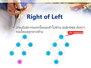 Right of Left
• เกิดเมื่อมีการแทรกโหนดเข้าไปด้าน sub-tree ฝั่งขวา
ของโหนดลูกทางซ้าย
3
11
5 24
10
6
3
11
5 24
10
6
เกิด Imbalance
 