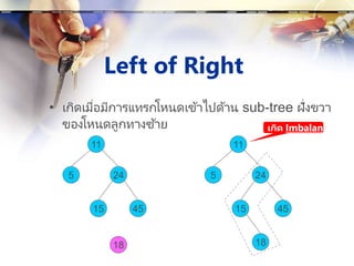 Left of Right
• เกิดเมื่อมีการแทรกโหนดเข้าไปด้าน sub-tree ฝั่งขวา
ของโหนดลูกทางซ้าย
15
11
5 24
45
18
15
11
5 24
45
18
เกิด Imbalance
 