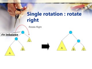 Single rotation : rotate
right
A
C
B
A
C
B
Rotate Right
เกิด Imbalance
 