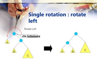 Single rotation : rotate
left
C
A
B
C
A B
Rotate Left
เกิด Imbalance
 