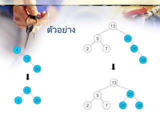 ตัวอย่าง
5
2 7
13
20
26
38
5
2 7
13
38
26
20
12
20
4
12
20
4
 