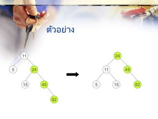 ตัวอย่าง
15
11
5 24
45
82
5
24
11 45
82
15
 
