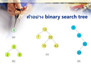 ตัวอย่าง binary search tree
5
5
2 8
12
7 20
15 43
5
9
32
24
(a)
(b)
(c)
(d)
 