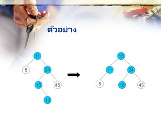 ตัวอย่าง
15
11
5 24
45
18
18
15
11 24
45
5
 