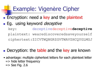 dokumen.tips_chapter-2-classical-encryption-techniques-56969e027fe68.ppt