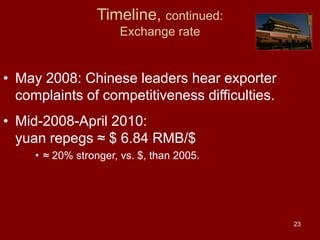 23
Timeline, continued:
Exchange rate
• May 2008: Chinese leaders hear exporter
complaints of competitiveness difficulties.
• Mid-2008-April 2010:
yuan repegs ≈ $ 6.84 RMB/$
• ≈ 20% stronger, vs. $, than 2005.
 