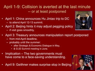 28
April 1-9: Collision is averted at the last minute
-- or at least postponed
• April 1: China announces Hu Jintao trip to DC
– to attend April 12-13 summit.
• April 2: Beijing hints it may adjust pegging policy
– if visit goes smoothly.
• April 3: Treasury announces manipulation report postponed
– from mid-April deadline,
– probably until the summer:
• after Strategic & Economic Dialogue in May,
• & G-20 Summit meeting in June.
• Implication – The two governments must
have come to a face-saving understanding.
• April 9: Geithner makes surprise stop in Beijing.
 