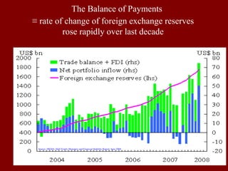 35
Source: HKMA, Half-Yearly Monetary and Financial Stability Report, June 2008
The Balance of Payments
≡ rate of change of foreign exchange reserves
rose rapidly over last decade
 