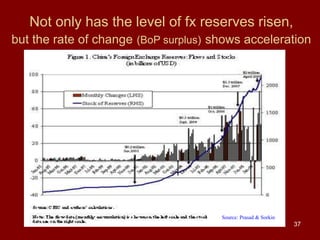 37
Not only has the level of fx reserves risen,
but the rate of change (BoP surplus) shows acceleration
Source: Prasad & Sorkin
 